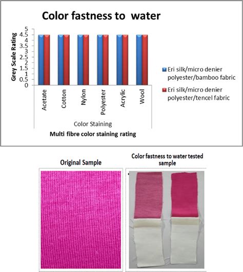 Artificial Light Color Fastness Tester fabrication|textile light fastness chart.